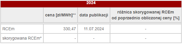 RCEm za czerwiec 2024