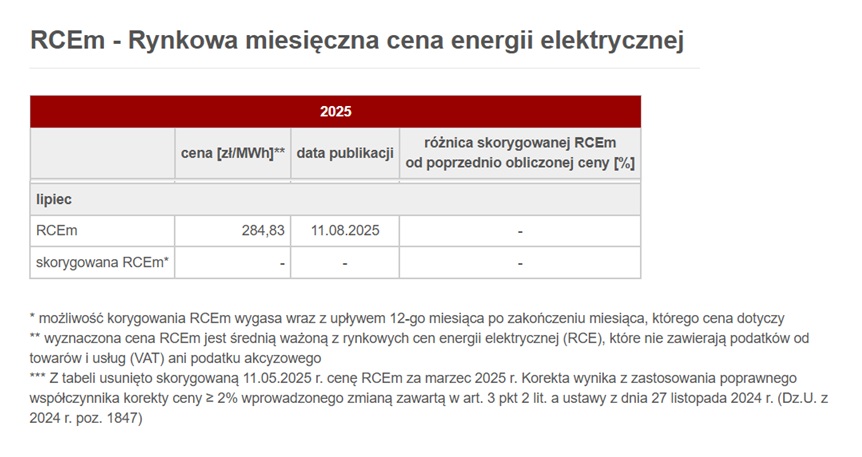 RCEm za lipiec 2025