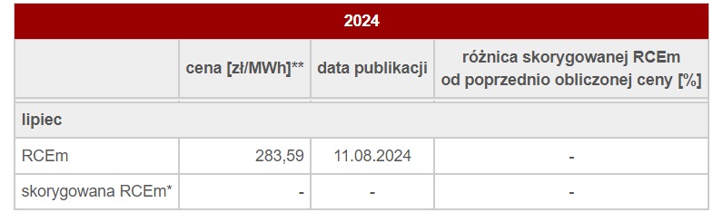 RCEm za lipiec 2024