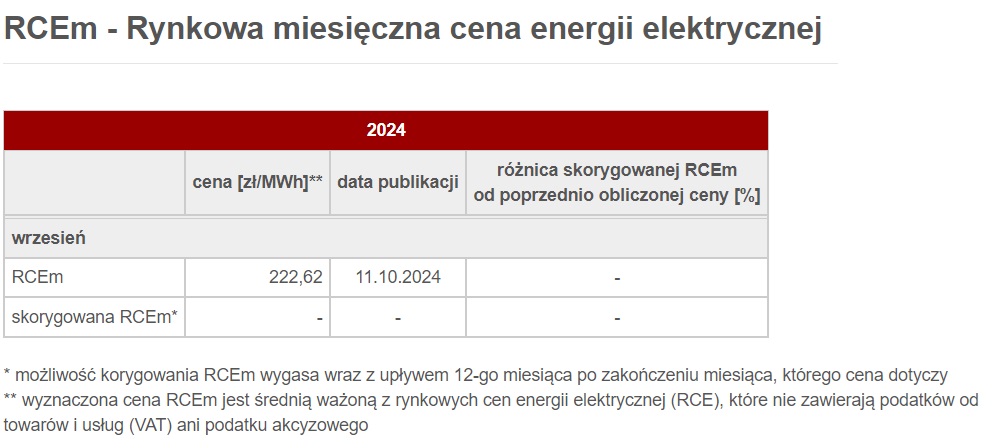 Rynkowa Miesięczna Cena Energii Elektrycznej (RCEm) za Wrzesień 2024