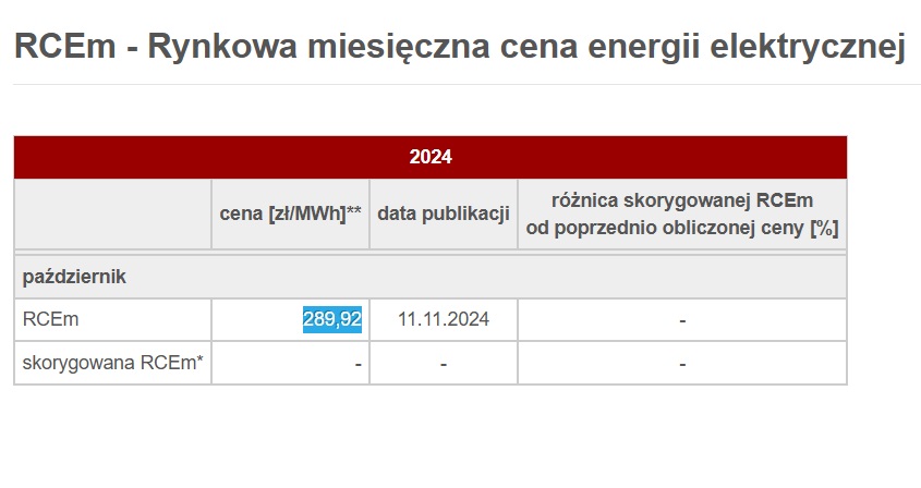 Rynkowa Miesięczna Cena Energii Elektrycznej (RCEm) za Październik 2024