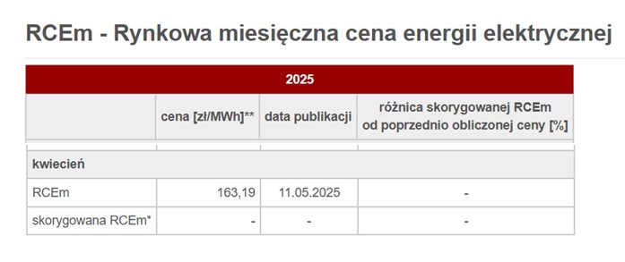 (RCEm) za kwiecień 2025