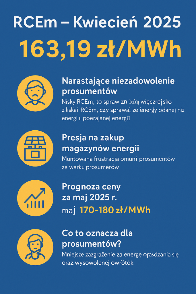 (RCEm) za kwiecień 2025