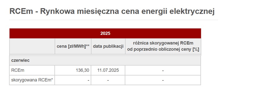 RCEm za czerwiec 2025 
