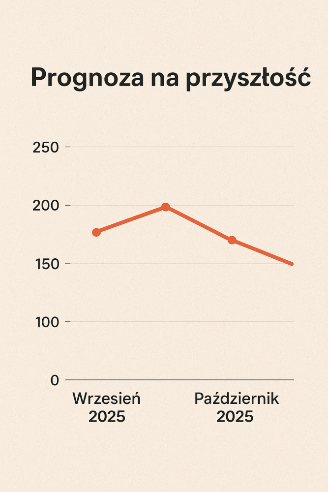 Rynkowa miesięczna cena energii RCEm za sierpień 2025 roku.