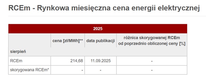 RCEm za sierpień 2025