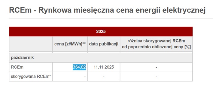 cena energii (RCEm) za październik 2025