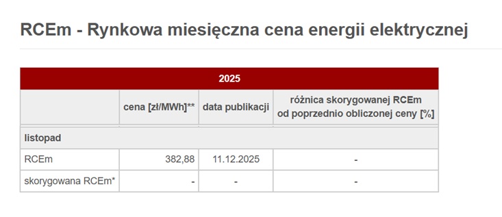 (RCEm) za listopad 2025