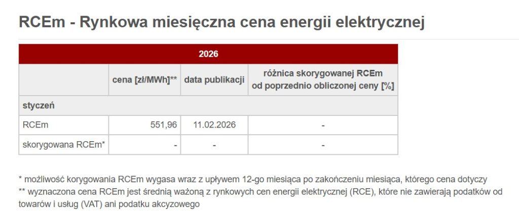 Cena Energii w styczniu 2026