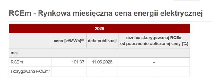 RCEm za Maj 2026
